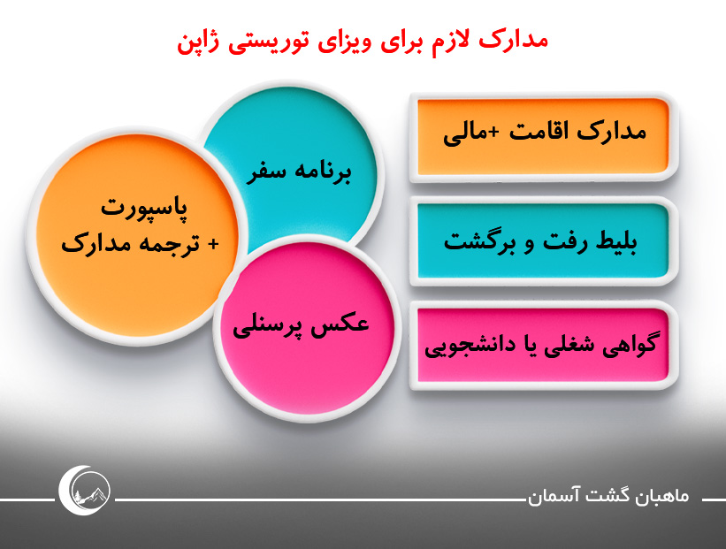 مدارک لازم برای اخذ ویزای توریستی ژاپن برای ایرانیان