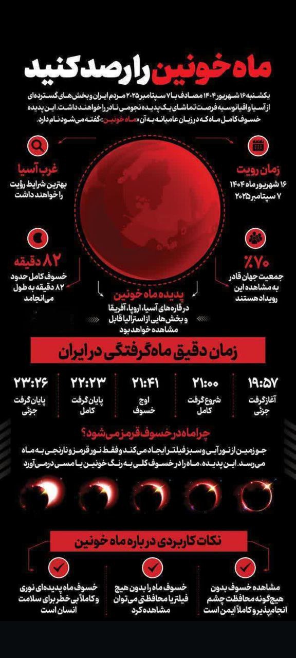 اینفوگرافیک ماه خونین 1