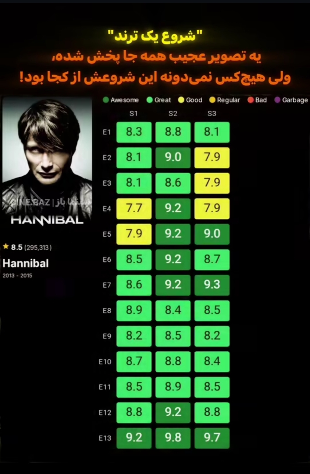 بررسی جامع سریال *Hannibal*: شاهکاری در ژانر ترسناک و روان‌شناختی 1