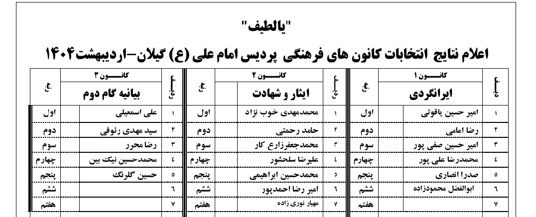 استوری [ ƧƬƠƦƳ ] 15