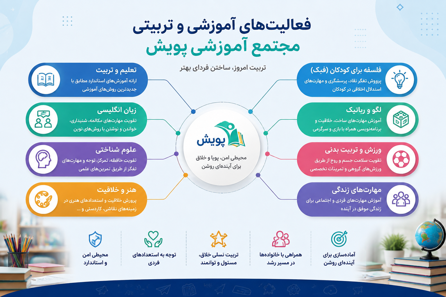 مجتمع آموزشی پویش