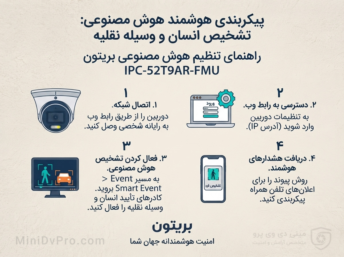 راه اندازی هوش مصنوعی در دوربین برایتون مدل IPC-52T9AR-FMU