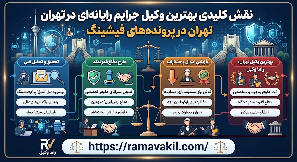 وقتي حساب خالي مي‌شود چه كنيم؟ راهنماي نجات از فيشينگ و كلاهبرداري اينترنتي