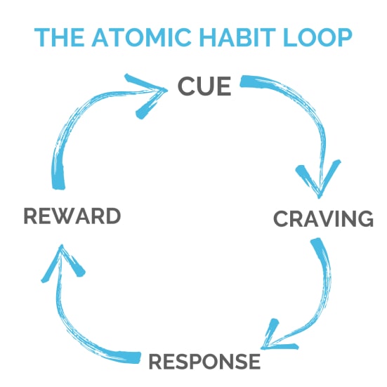 e0bb05_25atomic-habits4.jpg