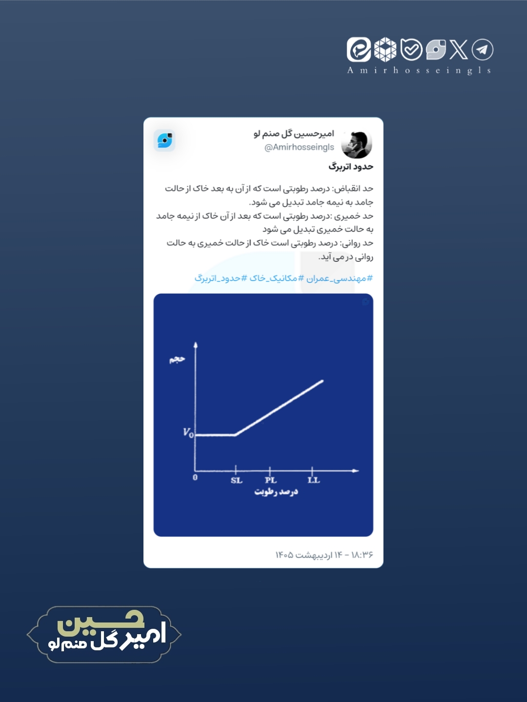 ویراست جدید امیرحسین گل صنم لو در مورد حدود اتربرگ