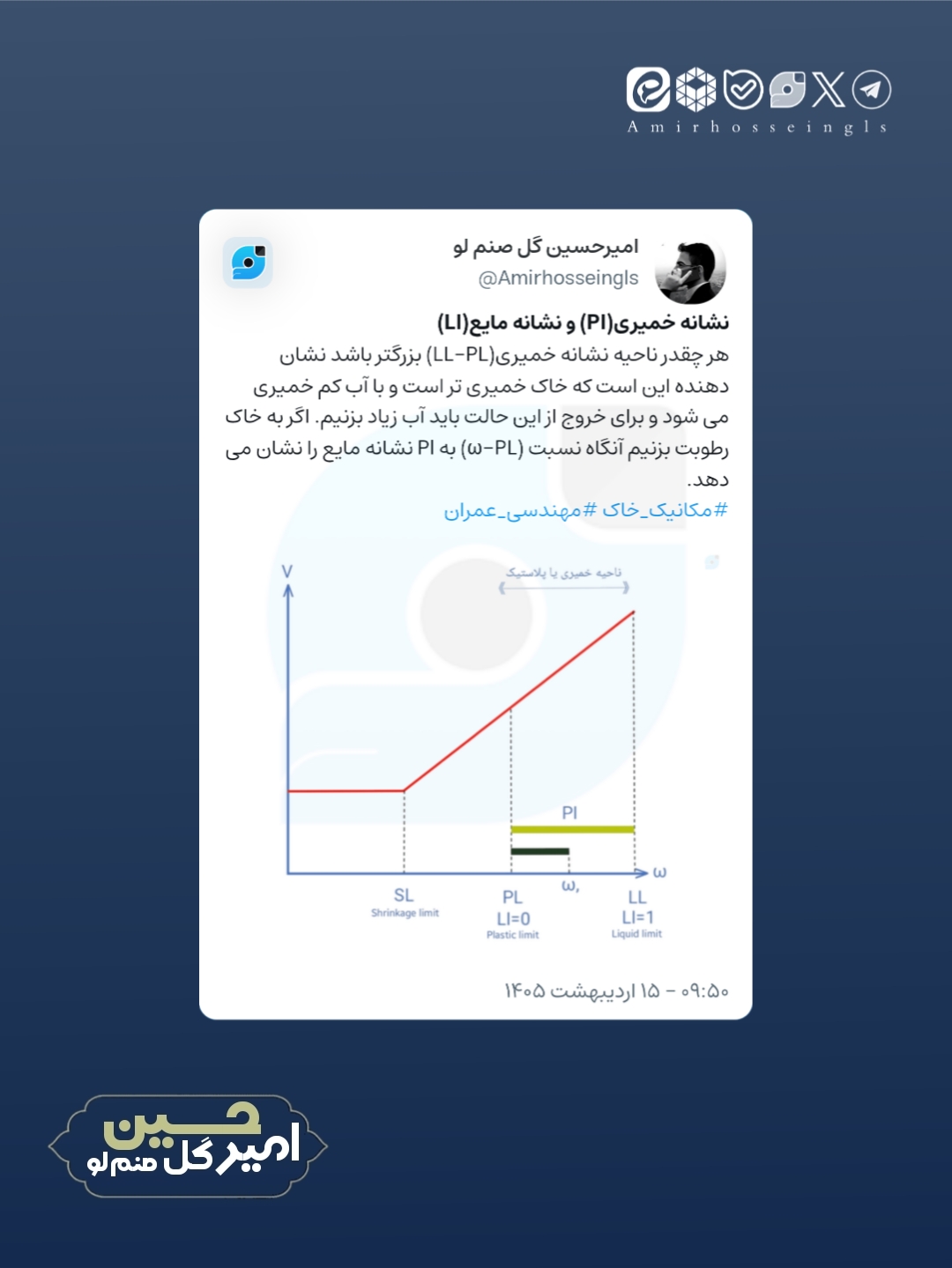ویراست امیرحسین گل صنم لو در موردنشانه خمیری و نشانه مایع
