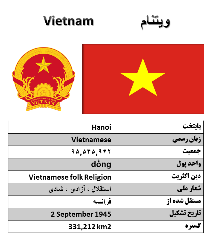 معرفی کشور ویتنام